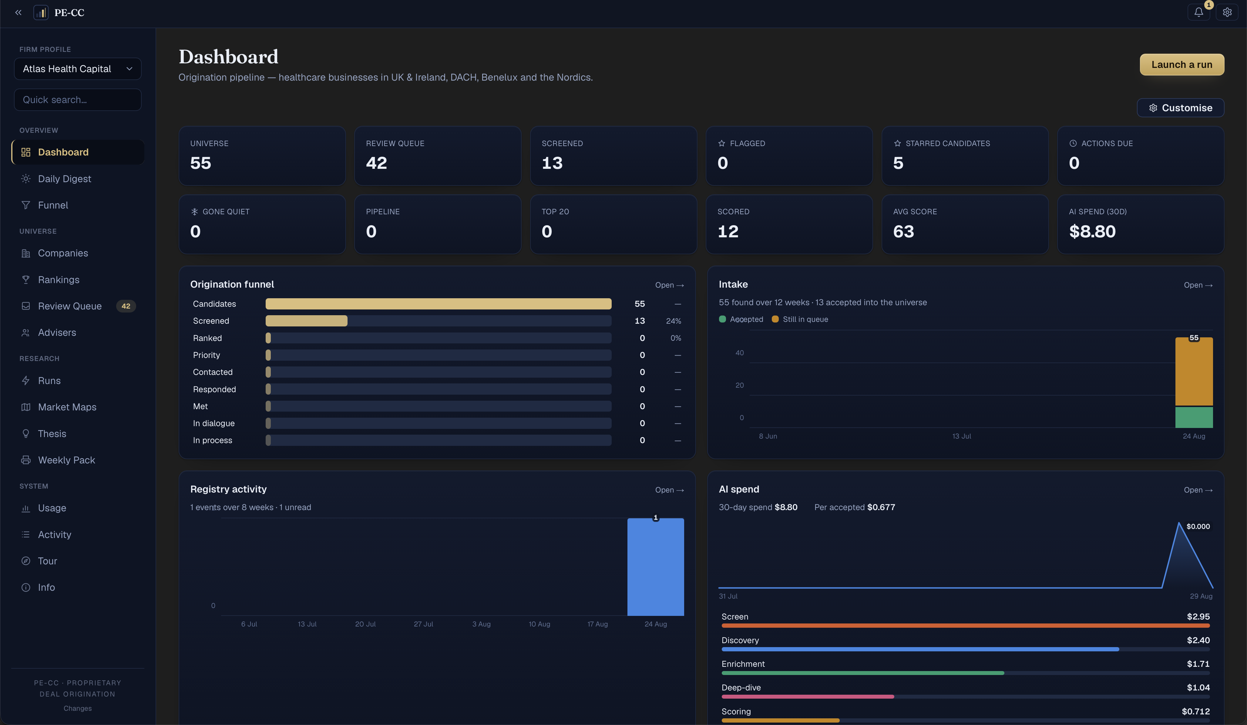 Screenshot of Private Equity Originator